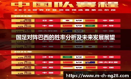 国足对阵巴西的胜率分析及未来发展展望