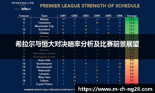 希拉尔与恒大对决赔率分析及比赛前景展望